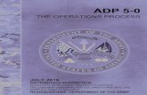 $'3 - United States Army · $'3 7+( 23(5$7,216 352&(66 -8/< DISTRIBUTION RESTRICTION: Approved for public release; distribution is unlimited. 7KLV SXEOLFDWLRQ VXSHUVHGHV $'3 GDWHG