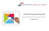 1Q 2012 Financial Results - listed company · 1Q 2012 Financial Results 19 April 2012 . MARKET PERFORMANCE 2 We remain accessible . SECURITIES MARKET OVERVIEW 3 . DERIVATIVES MARKET