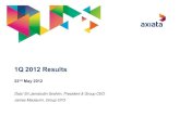 1Q 2012 Results - Axiata Group · 1Q 2012 Results 22nd May 2012 Dato’ Sri Jamaludin Ibrahim, President & Group CEO James Maclaurin, Group CFO. 1Q 2012 2 Key Group Highlights : Overall