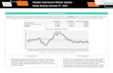 Weekly Automotive Market Update...2021/01/12  · weekly decline at 1.30%. This is the largest decline since the end of April last year. after sixteen weeks of declines. However, the
