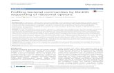 Profiling bacterial communities by MinION sequencing of … · 2017. 9. 14. · RESEARCH Open Access Profiling bacterial communities by MinION sequencing of ribosomal operons Lee