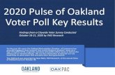 2020 Pulse of Oakland Voter Poll Key Results...2020 Pulse of Oakland Voter Poll Key Results For the past 20+ years the Oakland Metropolitan Chamber of Commerce has annually engaged