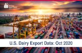U.S. Dairy Export Data: Sep 2020 Site... · 2021. 2. 17. · U.S. Dairy Export Data: Oct 2020. U.S. DAIRY EXPORT COUNCIL 2 I. Summary II. Total Milk Solids III. NFDM/SMP IV. Whey