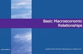 Basic Macroeconomic Relationships - Weebly...Consumption and Saving Schedules Consumption and Saving Schedules (in Billions) and Propensities to Consume and Save (1) Level of Output