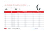 O-RING TOLERANCES - Dichtomatikde.dichtomatik.com/export/sites/dichtomatik/de/pdf/... · 2020. 1. 23. · O-RING TOLERANCES ACCORDING TO DIN ISO 3601-1:2013-11 (CLASS B) O-RING TOLERANCES