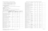 1. World Heritage Property Datawhc.unesco.org/archive/periodicreporting/EUR/cycle02/...Frontières de l’Empire romain 1.2 - World Heritage Property Details State(s) Party(ies) ...