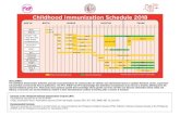 Childhood Immunization Schedule 2018 - pidsppidsphil.org/home/wp-content/uploads/2019/05/CIS-2018.pdfThe Childhood Immunization Schedule presents recommendations for immunization for