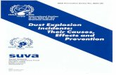 Dust Explosion Incidents: Their Causes, Effects and Prevention...Dust Explosion Incidents Dust Explosion Incidents: Their Causes, Effects and Prevention Compendium for industrial practice