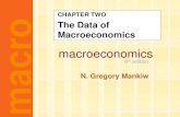 Mankiw 5/e Chapter 2: The Data of Macroeconomics · 2018. 1. 8. · N. Gregory Mankiw CHAPTER TWO The Data of macro Macroeconomics . ... Gov spending $3,267.8 17.5% Federal 1,231.5