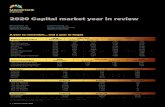 2020 capital market year in review - Mackenzie Investments · 2020 Capital market year in review A year to remember… and a year to forget Regional equity indices 2019 ... FTSE Canada