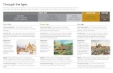 Through the Ages - Fairhouse Primary School the Ages...Through the Ages Prehistory in Britain started c750,000 BC, when several species of humans arrived from Europe. Prehistory is
