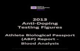 2013 Anti Doping Testing Figures - SwimSwam...Wushu ‐ ‐‐‐‐ Totals 38 212 250 * as reported within the ADAMS Sport/Discipline structure. ... 2013 Anti‐Doping Testing Figures