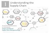 1 Understanding the Supply Chain - eskisehir.edu.tr · 2016. 4. 18. · Title: Chopra and Meindl PPts Author: Jeff Heyl Subject: Chapter 1 - Understanding the Supply Chain Created