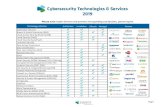 Architecture Installation Lifecycle Partners Technology and... · 2019. 8. 30. · Cloud Access Security Broker (CASB) ... Governance, Risk & Compliance (GRC, IRM) Identity & Access