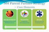 NH Parent Partner Strategy · 2013. 10. 28. · NH Parent Partner Strategy –Parent Roles Parent Participant at meetings, events, and celebrations Parent Voice at Committees, Initiatives,