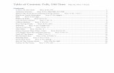 Table of Contents: Folk, Old-Time - David Belcher · 2019. 5. 7. · City Of New Orleans Key: C Fn: G..... 8 Colleen Malone Key: G Fn: D ... Kisses Sweeter Than Wine - Duet Key: Em
