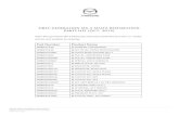 Miata Restoration Parts List 2019 - Mazda USA News...MAZDA NORTH AMERICAN OPERATIONS 200 Spectrum Center Drive, Irvine, CA 92618 T 949-727-1990 FIRST-GENERATION MX-5 MIATA RESTORATION