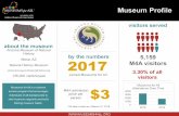 History 2017 - Museums for All · 31/3/2019  · 4.47% of all visitors. Museums for All Attendance Over Time . Oakland Museum of California . Oakland, CA 2015. Natural History Museum.
