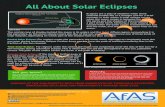 All About Solar Eclipses - African Astronomical Society · 2020. 6. 7. · Annular Solar Eclipse: If the moon is farther away in its orbit than usual during a total solar eclipse,