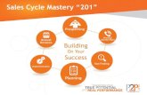 Sales Cycle Mastery “201”jimeffner.com/wp-content/uploads/2018/04/Prospecting-Pre-Work-webinar-2.pdfPart 2: Taking Prospecting to the Next Level. HOW?? Here are a few ideas to