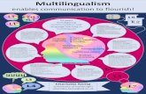 Multilingualism...Multilingualism enables communication to flourish! 23 years investigating communication and language learning in multilinguals Charlotte Kemp (University of Edinburgh)