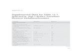Supplemental Data for Table 13-1. Selected 6- and 7-Vertex … · 2016. 8. 1. · Appendix G Supplemental Data for Table 13-1. Selected 6- and 7-Vertex Transition Element Metallacarboranes