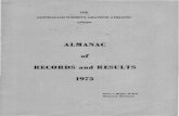 ALMANAC - athletics.possumbility.comathletics.possumbility.com/almanac/Almanac-1973_Womens_scan.pdfOFFICERS OF THE UNION 1932-1973 PATRON Her Excellency Lady Hasluck. D.St.J. PRESIDENTS