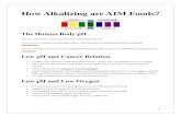 How Alkalizing are AIM Foods? - Kombucha · 1 How Alkalizing are AIM Foods? The Human Body pH The two most severe consequences of an acidic body include: Hypercalciuria: Release of