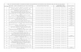 LIST OF REGISTERED LEASEHOLDERS IN HOWRAH DIVISION ...er.indianrailways.gov.in/cris//uploads/files...Park Street, Kohinoor Bld, Gr. Floor, Kol-16 Com/CF/42/B-12/HWH/06 25.07.06 - 24.07.11