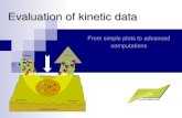 Evaluation of kinetic data - Åbo Akademiweb.abo.fi/fak/tkf/tek/Files/Cacre_2016/CacreKinetic... · 2016. 5. 26. · in hydroformylation of propene on Rh/CHDPP (100°C, 10 bar, 250