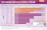 OUR IMMUNO-ONCOLOGY CLINICAL PIPELINE...OUR IMMUNO-ONCOLOGY CLINICAL PIPELINE Nektar Therapeutics is developing novel immunotherapies that harness key steps in the cancer immunity