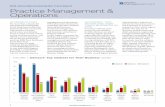 2016 AdvisorBenchmarking RIA Trend Report Practice ... · categories trending upward. The percentage of advisors outsourcing compliance has nearly doubled over the period, from 11%