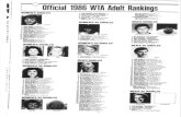 United States Tennis Associationassets.usta.com/assets/640/USTA_Import/images/sitecore... · 2009. 11. 3. · Official 1986 WIA Adult Rankin s WOMEN'S SINGLES IL 1. Joyce Gaddis -