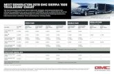 NEXT GENERATION 2019 GMC SIERRA 1500 TRAILERING1 CHART€¦ · The Next Generation 2019 GMC Sierra 1500 is the strongest, most advanced Sierra ever, offering the capability to tow