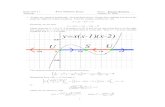 Analyze the equation graphically ... - University of Utahtreiberg/M5470_M1_practice.pdfFor time 0
