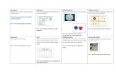 eastcraigsprimary.files.wordpress.com · Web viewPlay a game using dice or playing cards. OLI: I am learning how number surrounds me in everyday life. Problem-solving Look at the