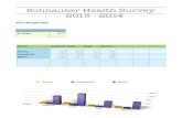 Schnauzer Health Survey 2013 - 2014-3-3northernschnauzerclub.co.uk/wp-content/uploads/... · Schnauzer Health Survey 2013 - 2014 General Health Status Chronic Problems Breed Yes No