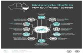 Motorcycle theft in - NMVTRC · 2020. 9. 14. · Motorcycle theft in New South Wales - 2019/20 27% of motorcycles stolen in NSW were 251-500cc or less compared with 22% nationally