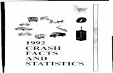 1992· CRASH FACTS...terily 3J 1992 Alcohol Related Crashes By lllumination ( 32·, 1992 Alcohol Related Crash Statistics ~ ~ 33 1992 Alcohol Related Crashes - Historical Data + 33
