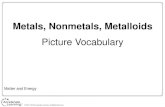 Metals, Nonmetals, Metalloids · 2019. 9. 2. · Nonmetals Elements that are typically not shiny, not malleable, and poor conductors of heat and electricity; usually gases or brittle