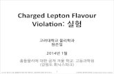Charged(Lepton(Flavour( Violaon :실험particle.korea.ac.kr/news/kias_winter_clfv.pdf · 2014. 1. 28. · 2014년 1월 20~25일 충돌물리에 대한 공개 겨울 학교: 고등과학원