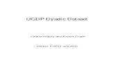 UCDP Dyadic Dataset · 2016. 9. 9. · Military faction (forces of Nito Alves & José van Dumen) 1977 . 477 ; Afghanistan . 137 ; Military faction . 1992 ; 523 . Somalia ; 141 . Military