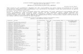 CANDIDATES ELIGIBLE FOR COUNSELLING (ROLL NUMBER …...AIIMS MBBS ENTRANCE EXAMINATION - 2013 HELD ON 01-06-2013 RESULT NOTIFICATION NO. 40/2013 Dated: 01-07-2013 The total no of candidates