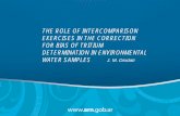 THE ROLE OF INTERCOMPARISON EXERCISES IN THE … · 2015. 12. 26. · TREATMENT OF DATA. NORDTEST TR 537 – ed 3.1. 5.0 Method and Laboratory bias. 5.2 Interlaboratory comparisons.