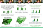 Key Findings from the 2010 Nigeria Malaria Indicator Survey · 2010 Nigeria Malaria Indicator Survey (NMIS) Malaria Prevalence and Prevention Response rates and methodology: Malaria