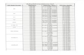 Walbro/Stihl Cross Reference Chart To Walbro... · 2019. 3. 6. · Walbro/Stihl Cross Reference Chart m uaHM> Stihl Model Number Application Carburetor Part # Stihl Part Number .