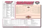 2010-11 New Mexico Schedule Basketball...2010-11 Lobo Men’ s Basketball Game Notes 1 Game Sponsors Schedule Date UNM Rk Opponent (Rank) Time/Result Broadcast 11/3 (RV/RV) (EX)EASTERN