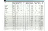 WordPress.com · almanaoue abril 2011 - país indicadores econÔmicos pib (em milhÖes pib agropecuÁria 2008 320 330 35(f) igo 23 pib 2008 13(f) 71 (d) 22(e) 310 49(3) indicadores