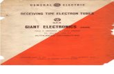 RECEIVING TIPE ELECTRON TUBES - Le Radio di Sophie GEB 1973.pdf3ha5/3hm5 2.400 3jc6 2.550 3lf4 2.900 3q4 dl95 2.400 3q5gt 3.900 3s4 dl92 3.400 3v4 1.550 4ab4 pc92 1.800 4af4 4t1 3.500