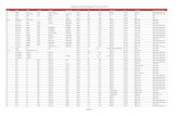 Vehicle List SW Flex Infineon TC17xx ver.4.3.0 · 2020. 3. 10. · Vehicle List SW Flex Infineon TC17xx ver.4.3.0.0 Pagina 2 Car Audi A3 (8P) 1400 TFSI e-tron CUKB Petrol/Electric